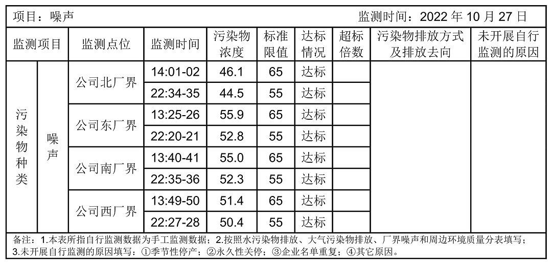 環(huán)境公開信息